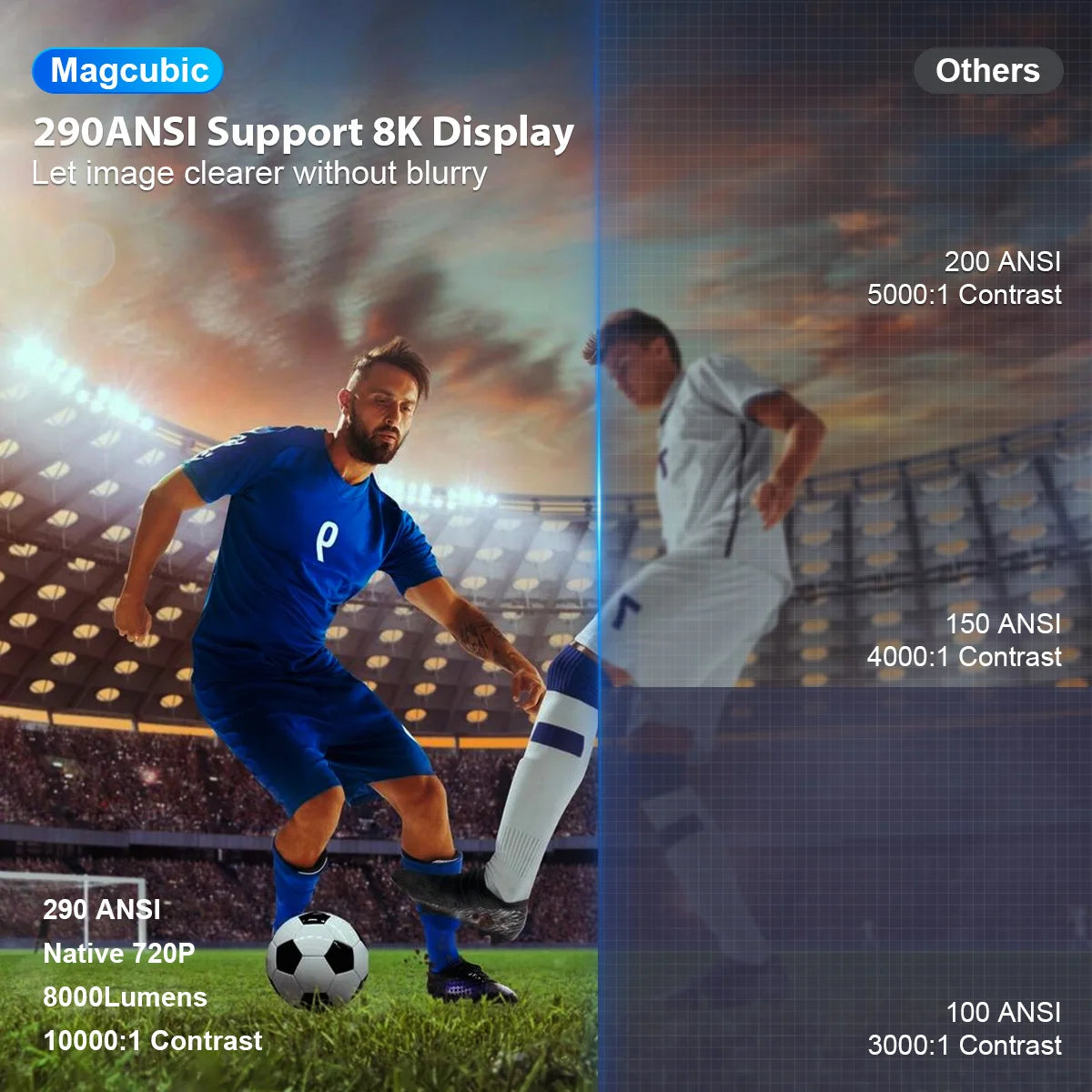 Magcubic HY300 Pro Projector, Android 14 Smart 1080P HD Projector with WiFi 6, Bluetooth 5.4 & 290 ANSI